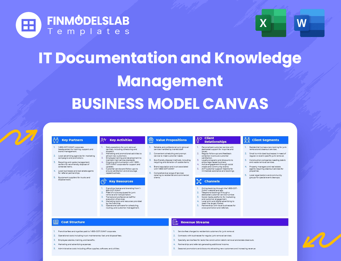 IT Documentation and Knowledge Management Business Model Canvas