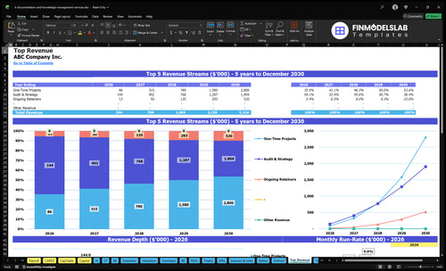 it documentation and knowledge management services financial model top revenue financialmodelslab
