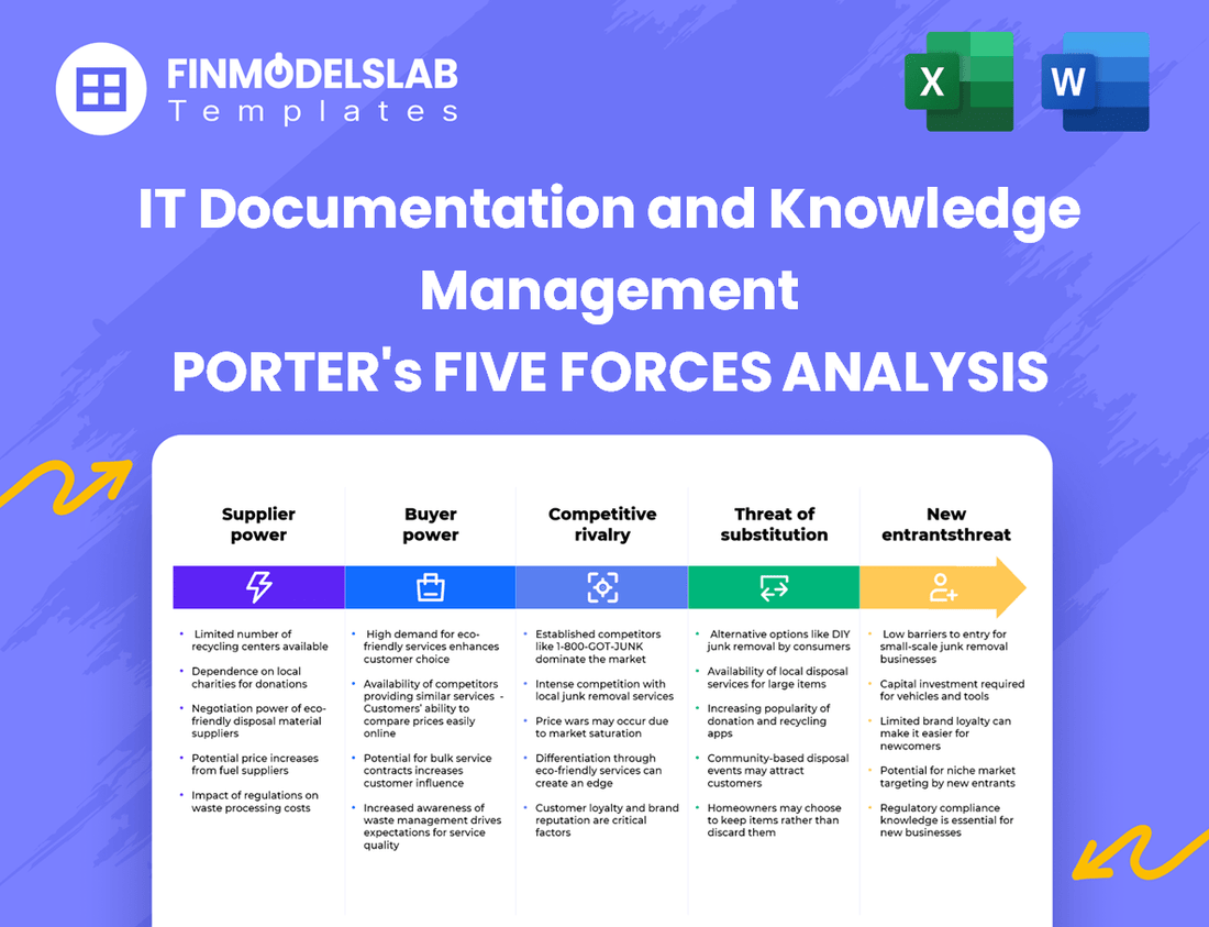 IT Documentation and Knowledge Management Porter