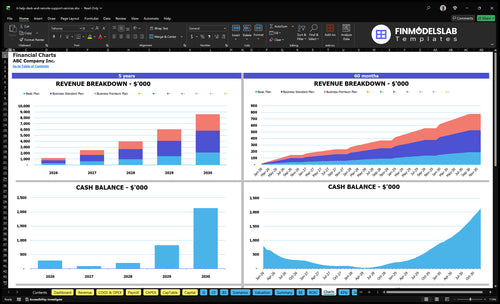 it help desk and remote support services financial model charts financialmodelslab