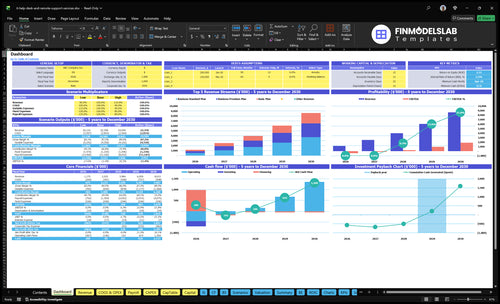 IT Help Desk and Remote Support Financial Model dashboard that summarizes key KPIs, runway and cash position with dynamic charts and performance metrics for investor-ready reporting and cash-flow clarity