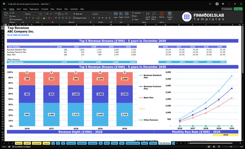 it help desk and remote support services financial model top revenue financialmodelslab