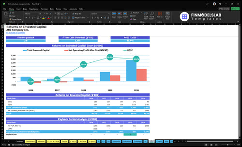 it infrastructure management financial model roic financialmodelslab