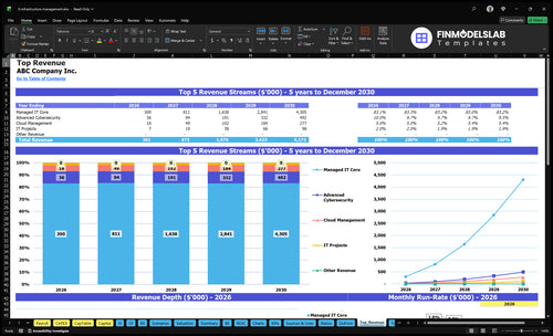 it infrastructure management financial model top revenue financialmodelslab