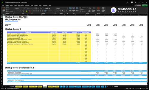 IT Infrastructure Planning Financial Model capex inputs showing capital expenditure categories and customizable cost drivers for hardware, software, and deployment to plan funding and timeline, fully customizable.