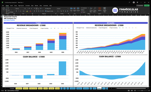 it outsourcing company financial model charts financialmodelslab
