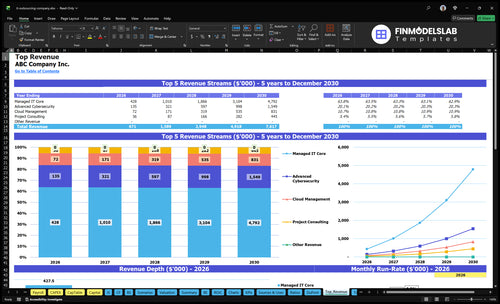 it outsourcing company financial model top revenue financialmodelslab