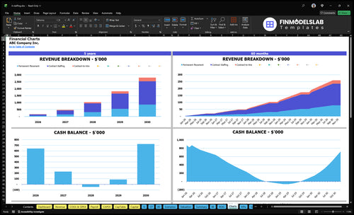 it staffing financial model charts financialmodelslab