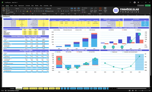 IT Staffing Agency Financial Model dashboard summarizing key KPIs, runway and cash position with a dynamic dashboard for performance tracking and investor-ready reporting to avoid cash-flow blind spots