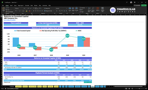 it staffing financial model roic financialmodelslab