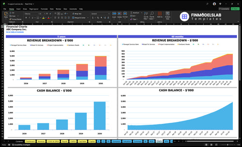 it support services financial model charts financialmodelslab