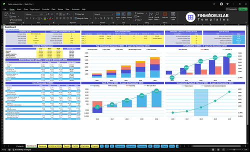 Italian Restaurant Financial Model dashboard summarizing key KPIs, runway and cash position with a dynamic dashboard to track sales, margins and performance—investor-ready and user-friendly.
