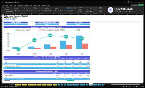 italian restaurant financial model roic financialmodelslab