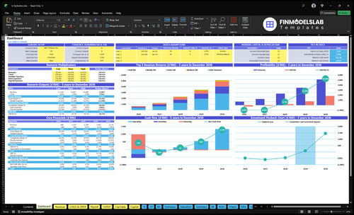IV Hydration Therapy Financial Model dashboard summarizes key KPIs, runway and cash position with a dynamic dashboard showing revenue, margins, burn and unit economics - investor-ready, avoids cash-flow blind spots.