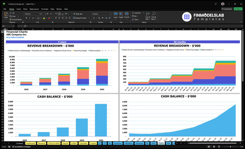 iv ketamine therapy financial model charts financialmodelslab