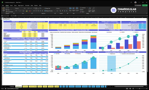iv ketamine therapy financial model dashboard financialmodelslab