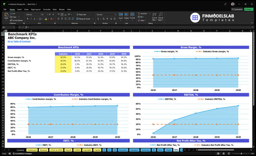 iv ketamine therapy financial model kpis financialmodelslab