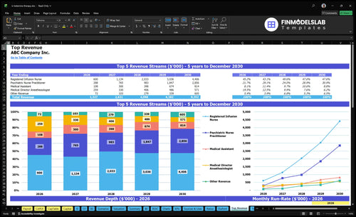 iv ketamine therapy financial model top revenue financialmodelslab