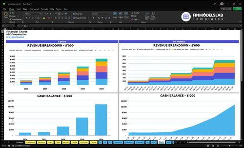 iv practice arm financial model charts financialmodelslab