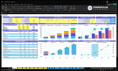 IV Practice Arm Training Model Sales Financial Model dashboard summarizes key KPIs, runway/cash and performance with a dynamic dashboard, helping spot cash-flow blind spots and present investor-ready charts.