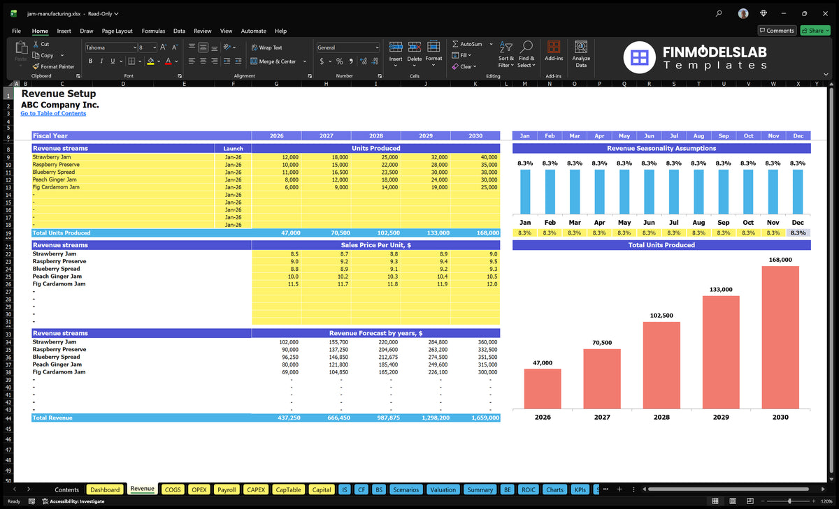 Trading sheet Jam Manufacturing Revenue showing product lines, unit volume, prices, seasonality and revenue forecasts