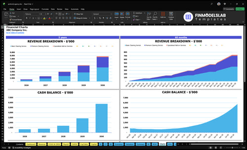 janitorial agency financial model charts financialmodelslab