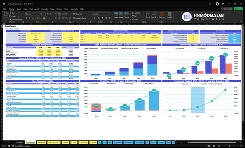Janitorial Service Financial Model dashboard summarizing key KPIs, runway and cash position with a dynamic dashboard showing revenue, margins, cash burn and performance—investor-ready, fixes cash-flow blind spots