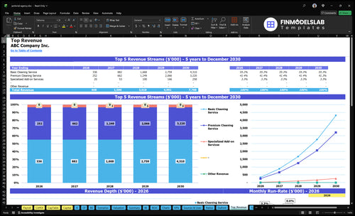 janitorial agency financial model top revenue financialmodelslab