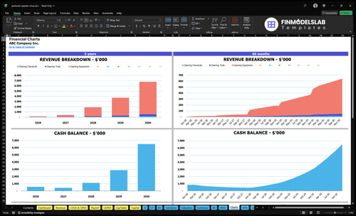 janitorial supplies shop financial model charts financialmodelslab