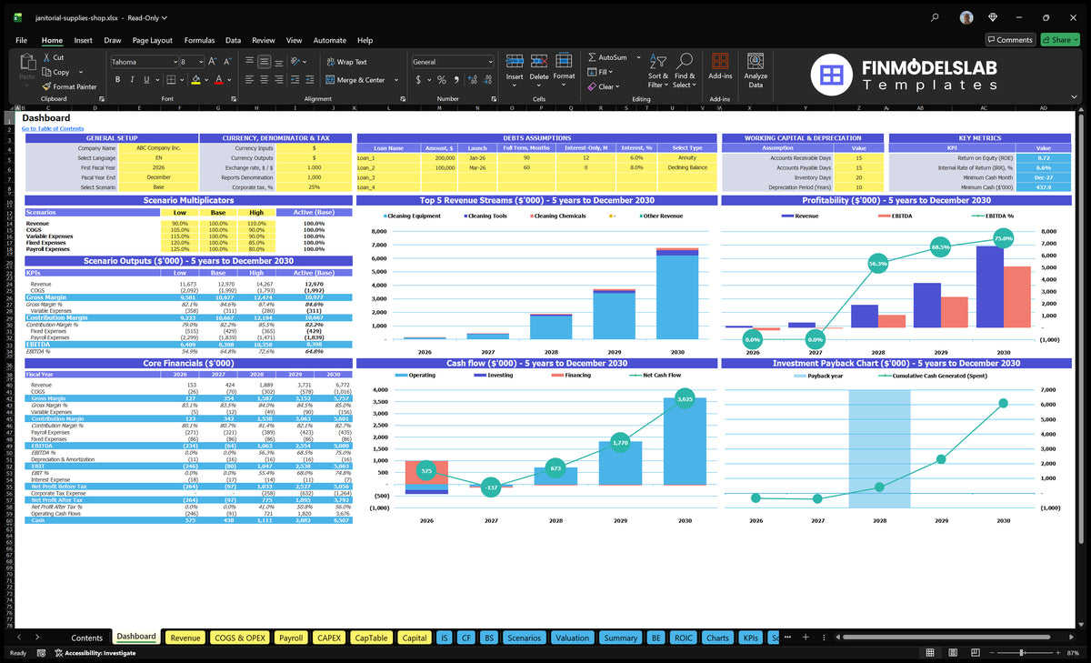 Table with general settings, debt and working capital controls, scenario results, core finances and management charts