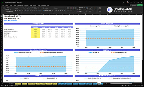 janitorial supplies shop financial model kpis financialmodelslab