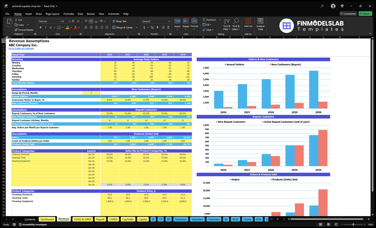 Worksheet income with the visitor’s assumptions, buyer’s conversion, recurring customers, orders, product range and category prices