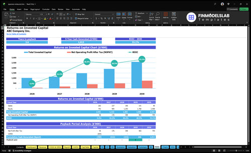 japanese restaurant financial model roic financialmodelslab