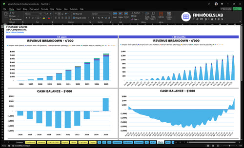 jatropha farming for biodiesel production financial model charts financialmodelslab