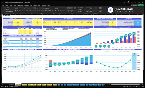 Jatropha Farming Financial Model dashboard summarizing key KPIs, runway, cash position and performance with a dynamic dashboard to spot cash-flow blind spots and present investor-ready metrics