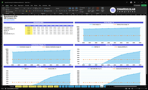 jatropha farming for biodiesel production financial model kpis financialmodelslab