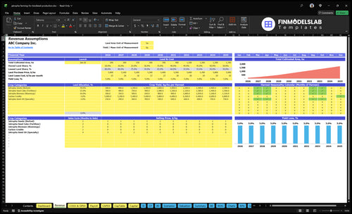 jatropha farming for biodiesel production financial model revenue financialmodelslab