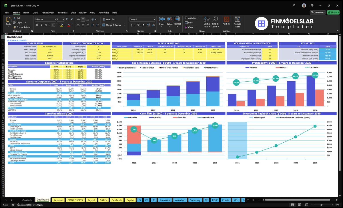 Jazz Club financial model navigation desk with configuration control, scenario results, basic financial data, revenue mix, profitability, cash flow and return charts