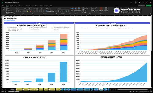 jet ski rental financial model charts financialmodelslab