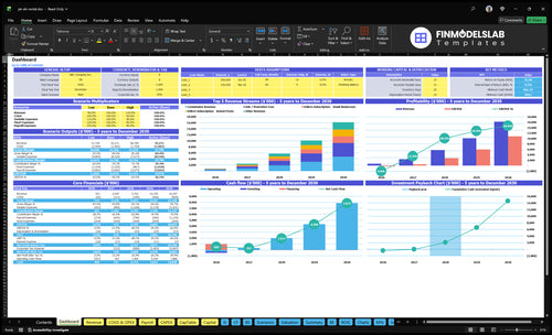 jet ski rental financial model dashboard financialmodelslab