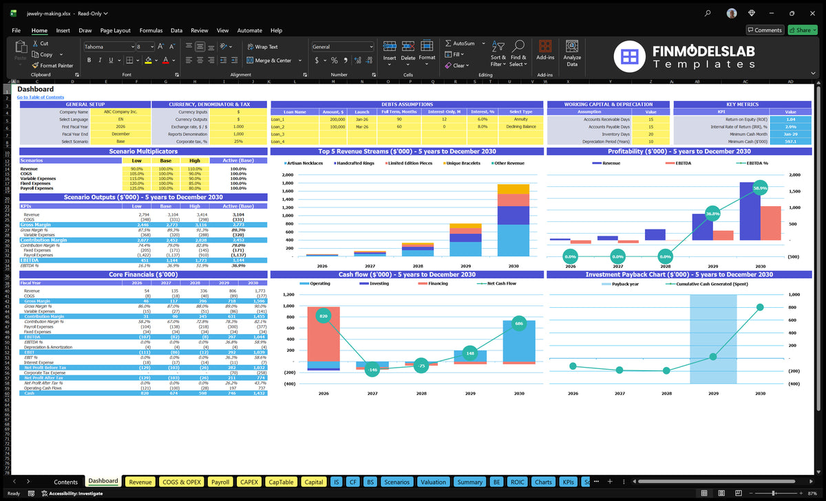 Dashboard worksheet combining scenario multipliers, basic financial results, revenue mix, profitability, cash flow and return charts