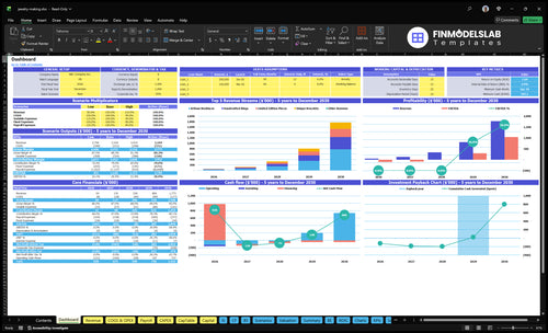 Jewelry Making Financial Model dashboard summarizing key KPIs, runway and cash position with a dynamic dashboard for performance tracking, investor-ready charts and clearer cash-flow visibility