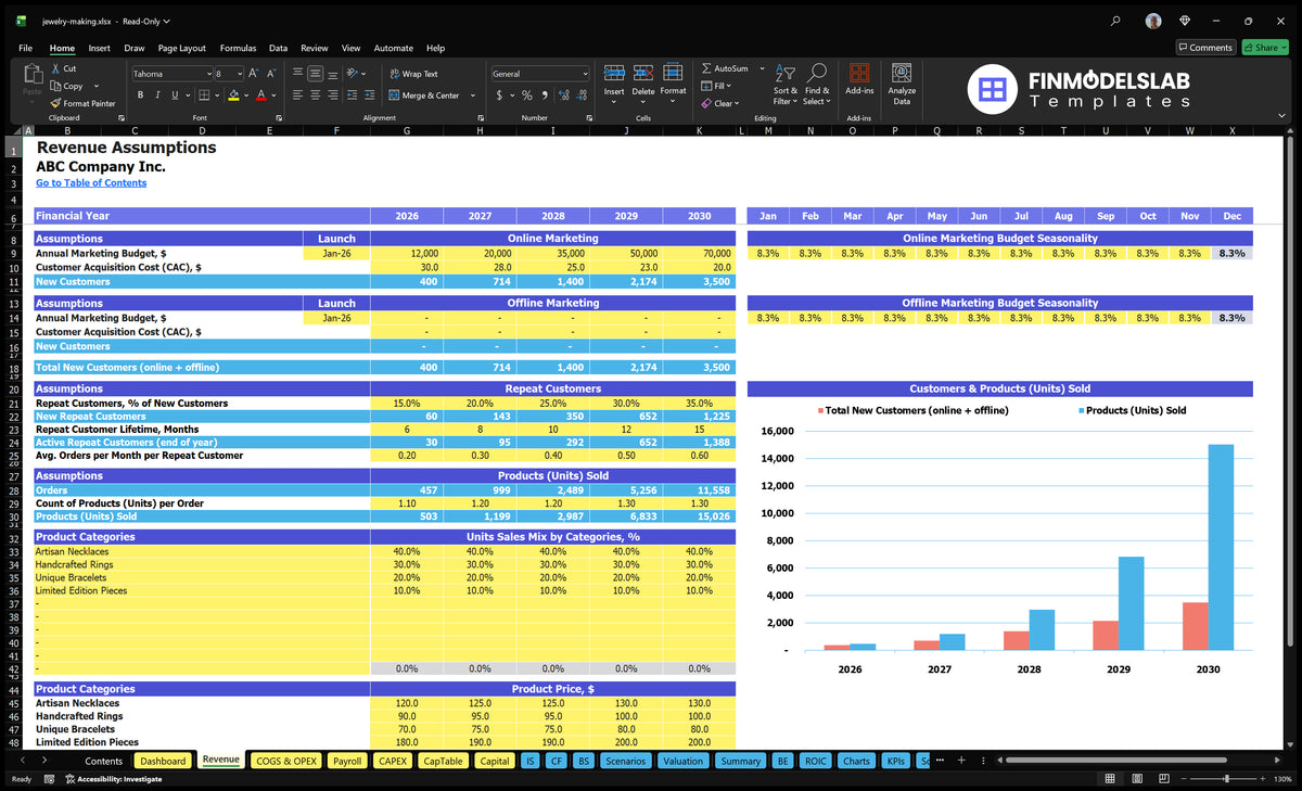 Revenue worksheet showing online and offline acquisition, repeat customers, product units, sales mix and category prices