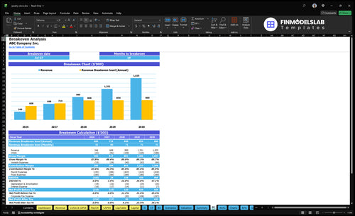 jewelry store financial model break even financialmodelslab