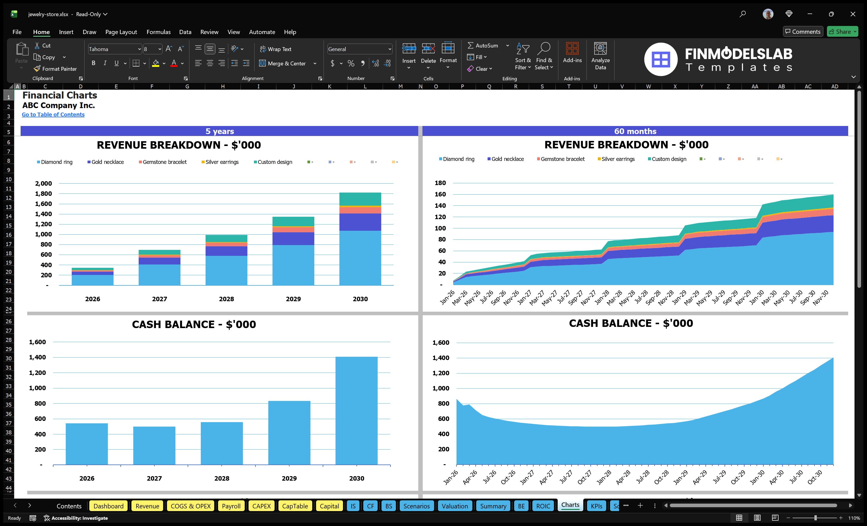 jewelry store financial model charts financialmodelslab