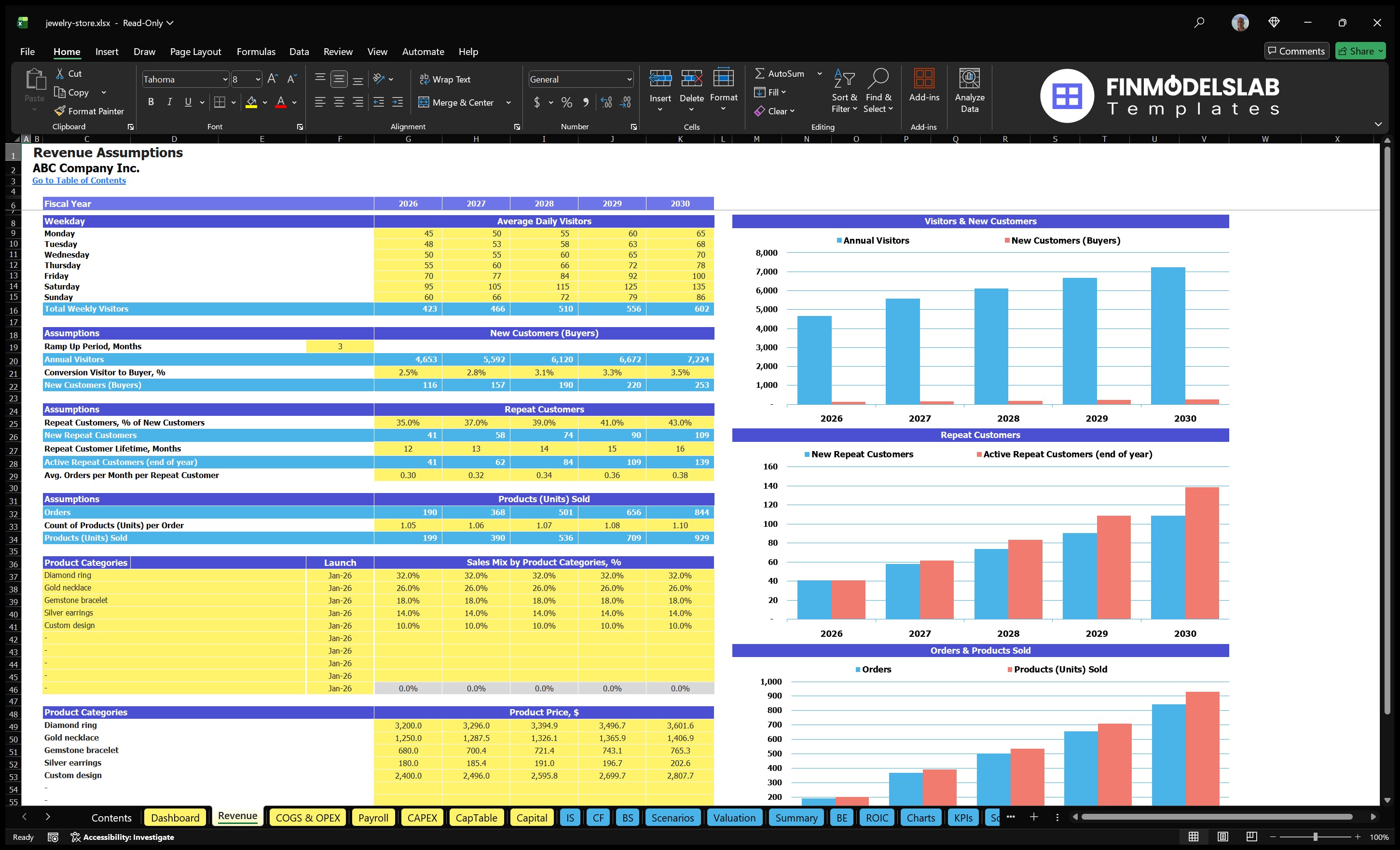 jewelry store financial model revenue financialmodelslab