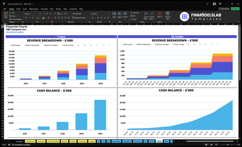 jiu jitsu academy financial model charts financialmodelslab