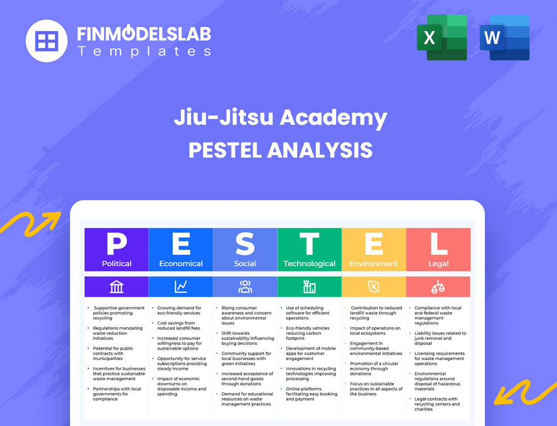 Jiu-Jitsu Academy PESTEL Analysis