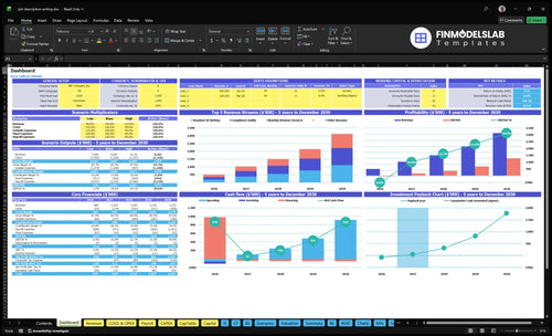 Job Description Writing Service Financial Model dashboard summarizes key KPIs, runway and cash position with a dynamic dashboard to track hiring costs, headcount impact and recruitment ROI, investor-ready visuals.