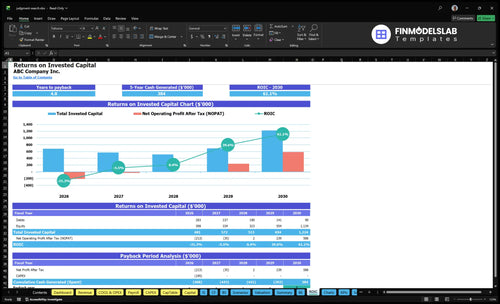 judgment search financial model roic financialmodelslab